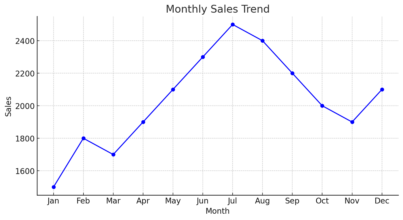 Data Analysis Project